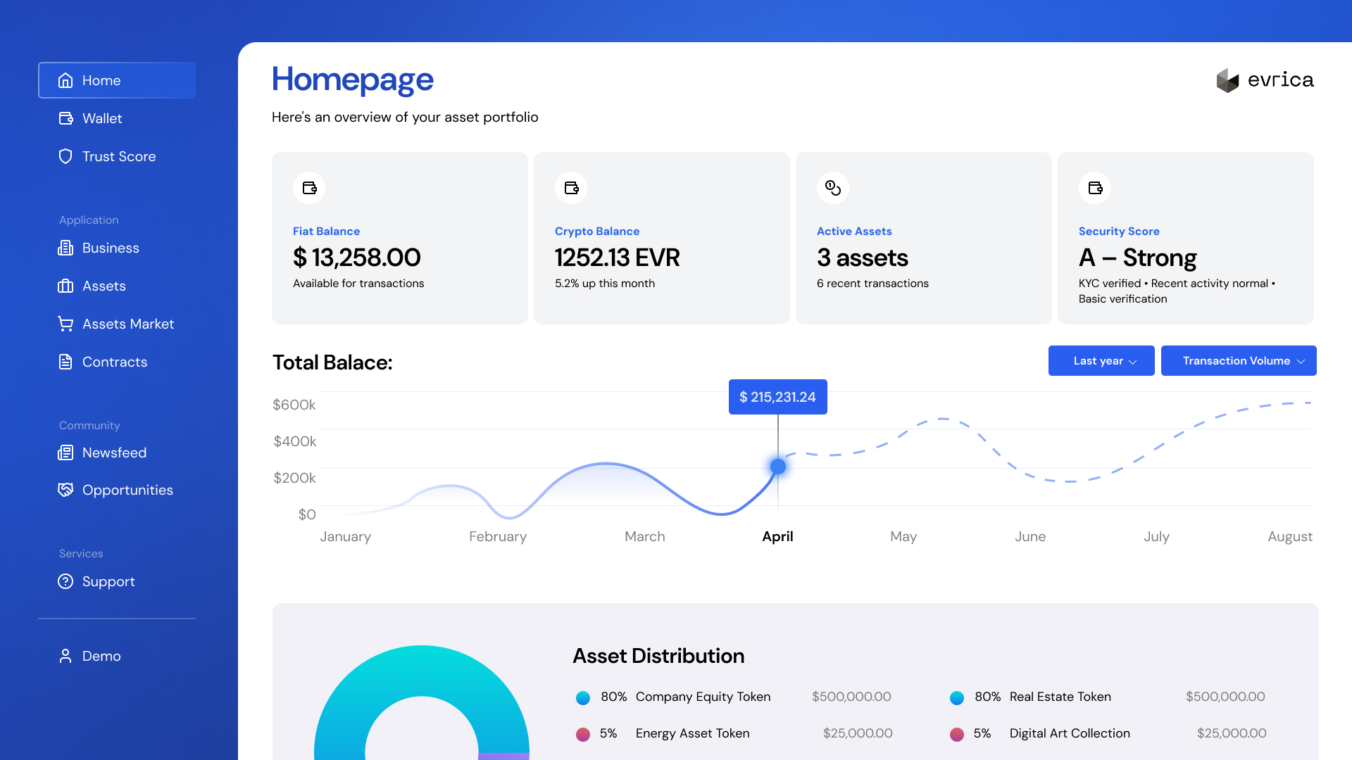 Analytics Dashboard